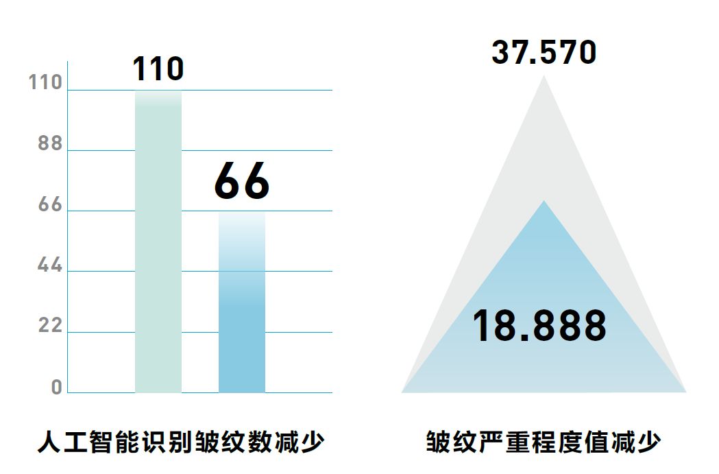 怎么挑选一款好的眼霜,颜究所推荐眼霜