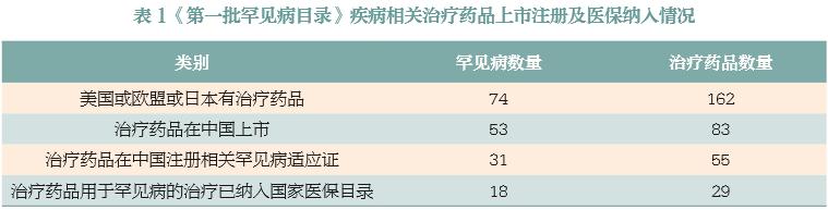 罕见病药物现状分析,专家谈罕见病用药指南
