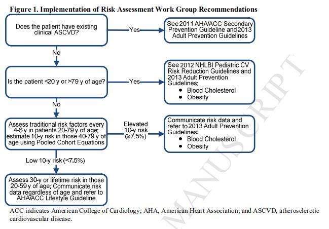 esc血汗管预防指南,美国血汗管一级预防