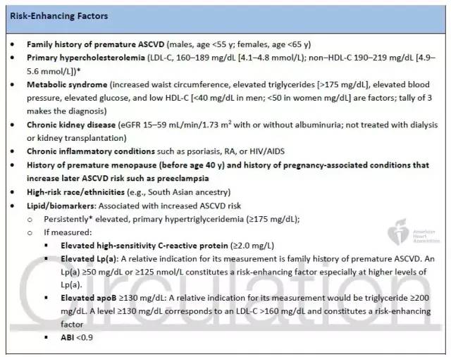 esc血汗管预防指南,美国血汗管一级预防