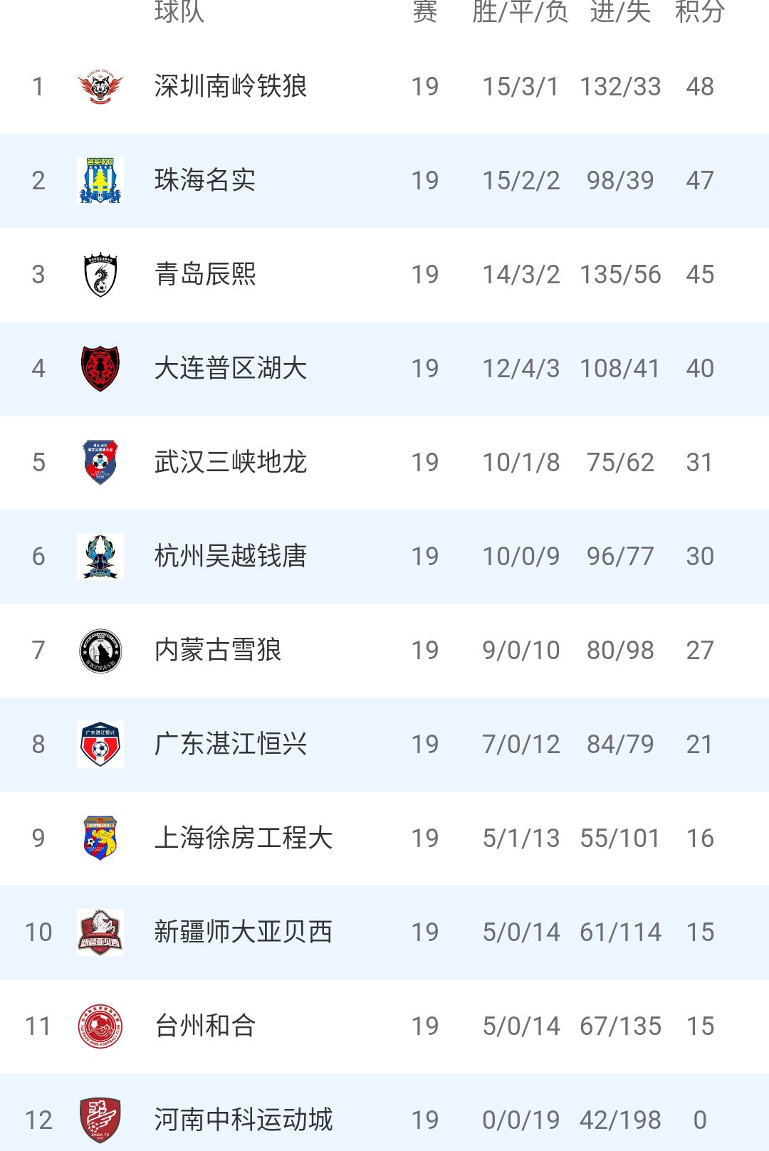 杭州五超联赛赛程表2024,五超联赛台州名单