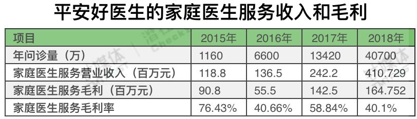 平安好医生2023年的业绩,平安好医生年报