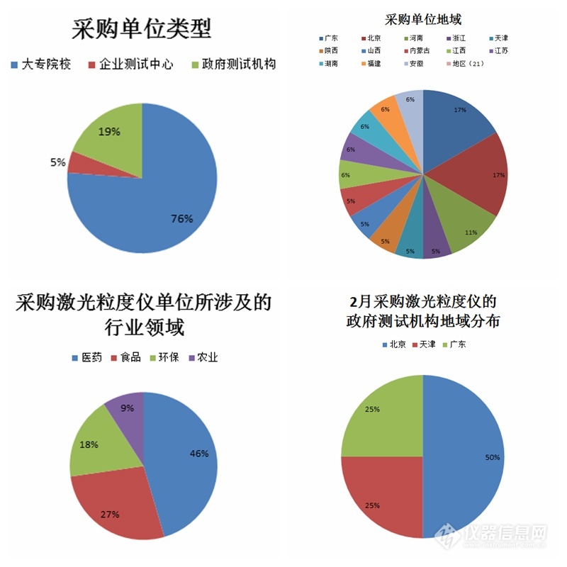 最全激光粒度仪,最好的激光粒度仪