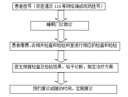 北京小汤山医院有中医门诊么,北京小汤山门诊
