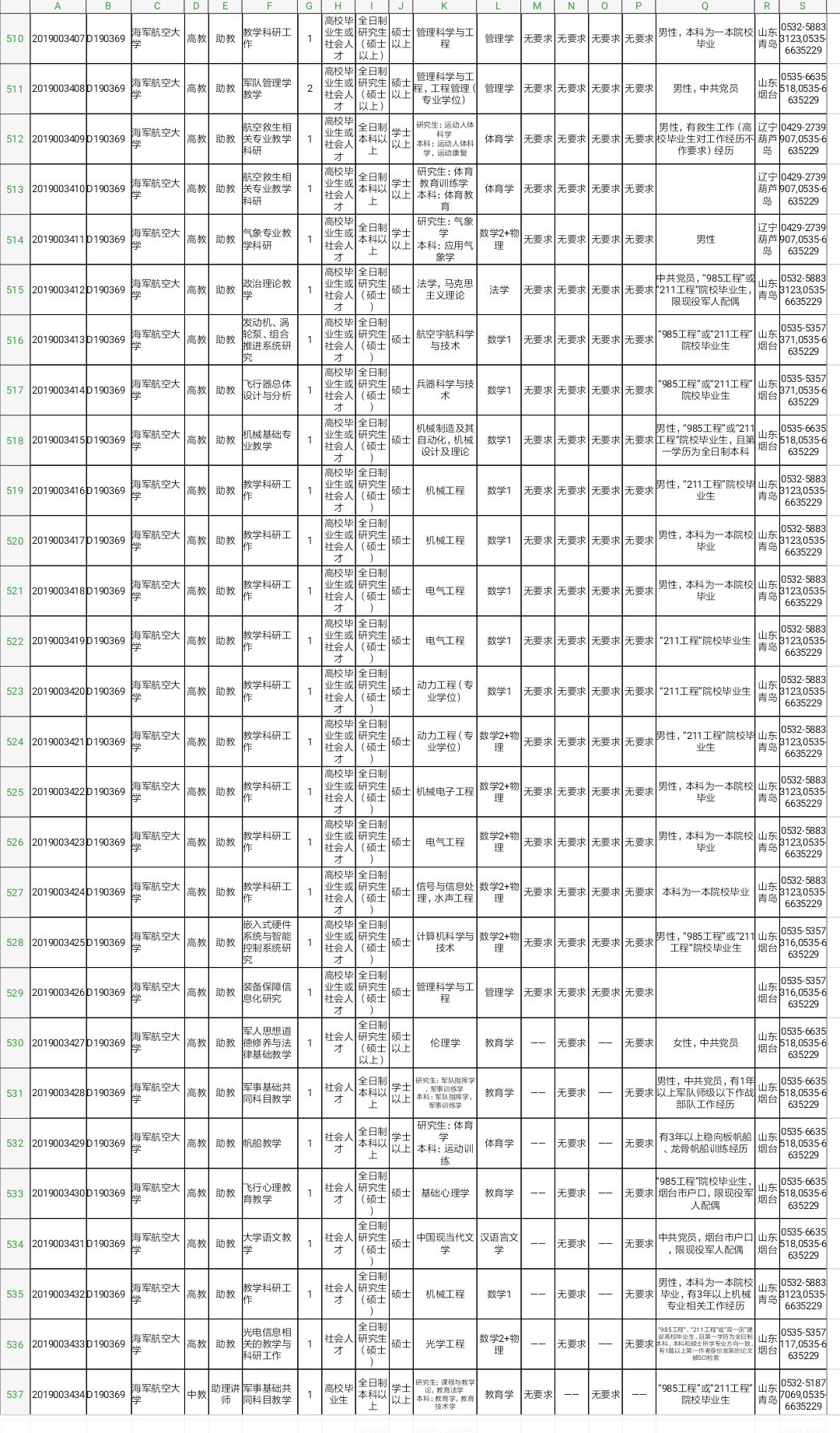 军队文职技能岗2022招聘山东岗位,2022山东淄博军队文职招聘