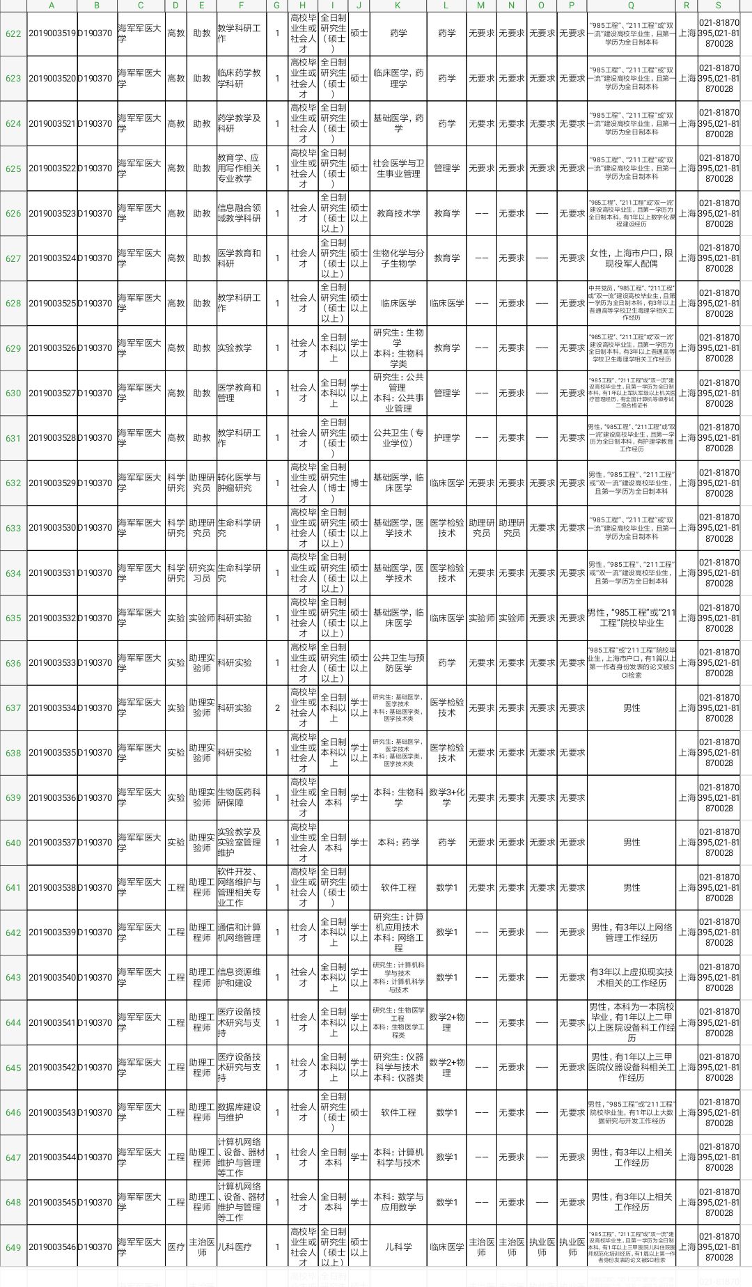 军队文职技能岗2022招聘山东岗位,2022山东淄博军队文职招聘