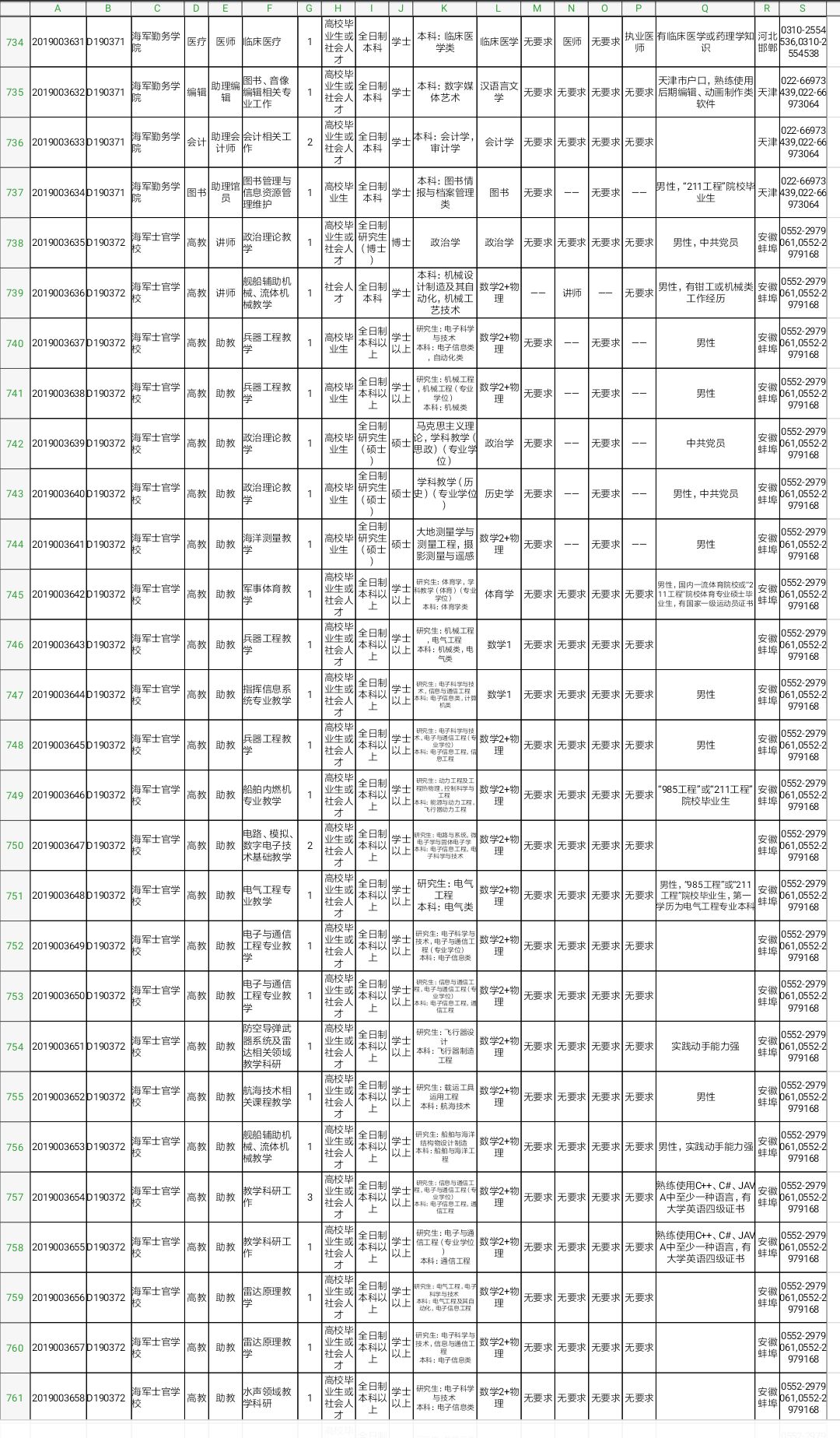 军队文职技能岗2022招聘山东岗位,2022山东淄博军队文职招聘