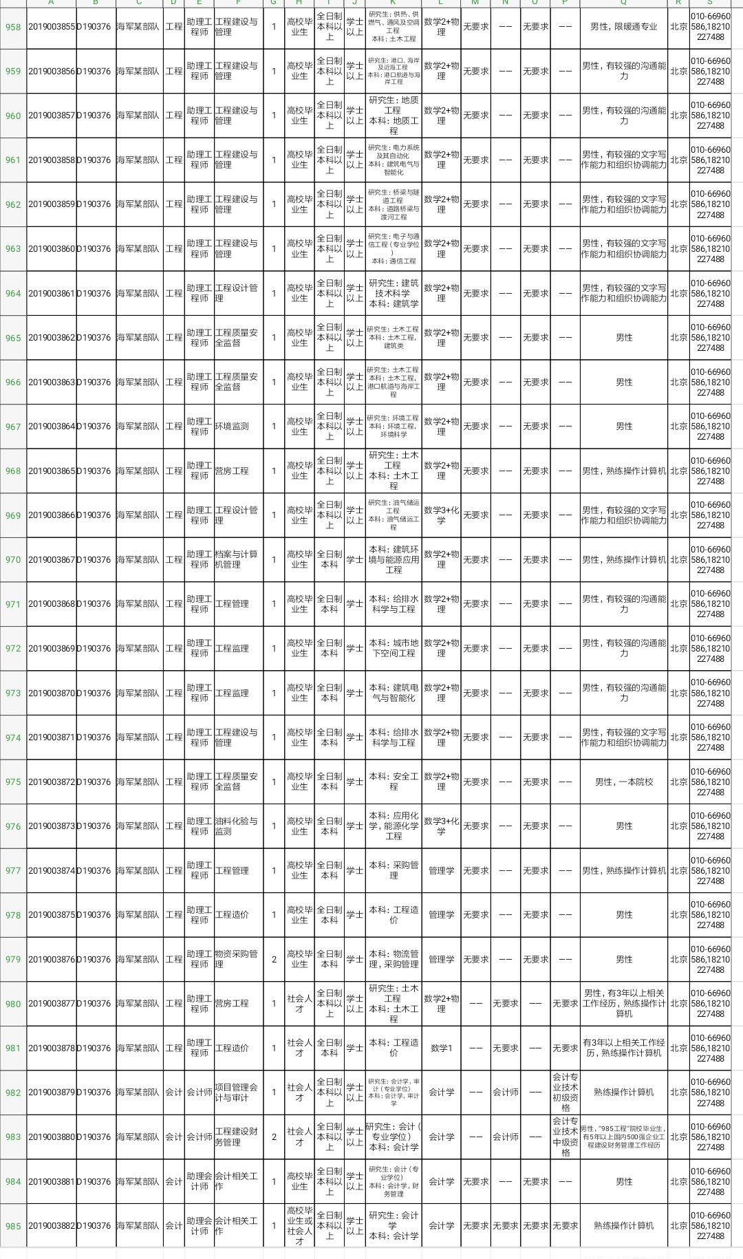 军队文职技能岗2022招聘山东岗位,2022山东淄博军队文职招聘