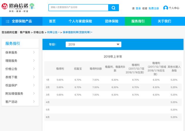 保险单贷款可以反复贷吗,拿保单贷款买房可以吗