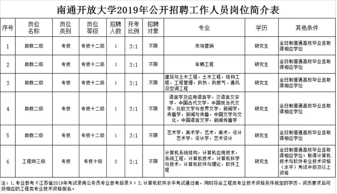 招聘240人，涉南通机场、南通开放大学、启东教育系统等