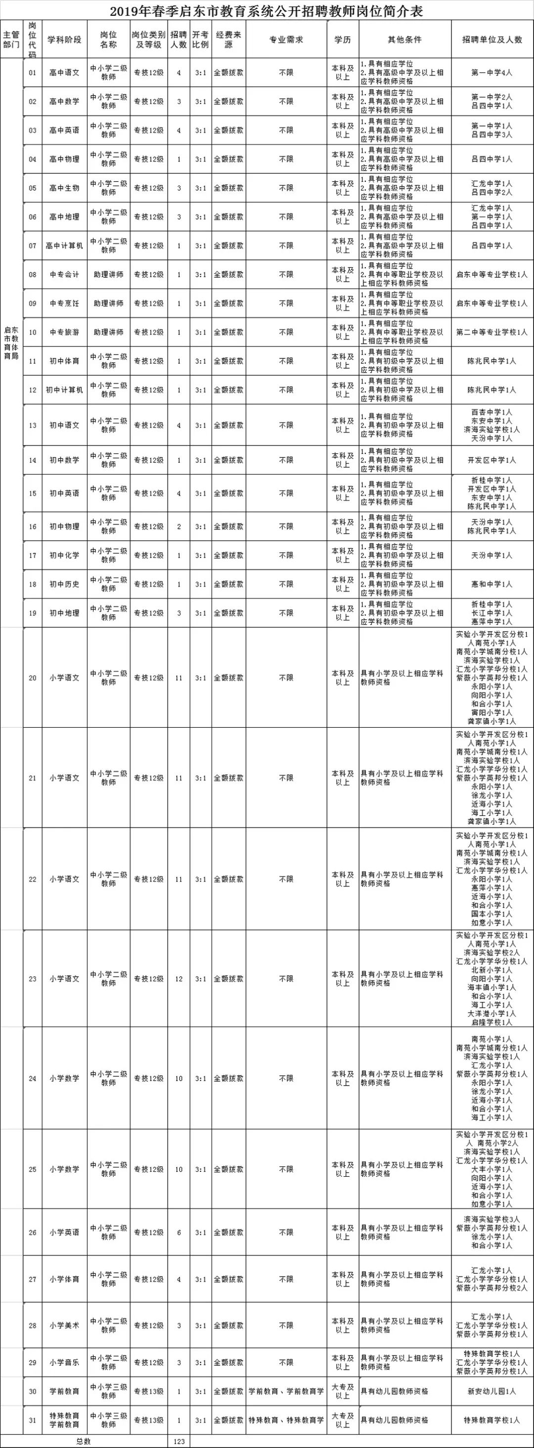 招聘240人，涉南通机场、南通开放大学、启东教育系统等