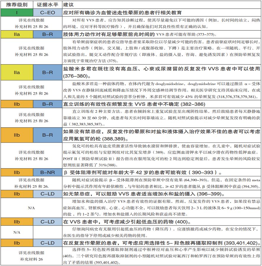 棘手的晕厥诊治，这份来自哈佛的简洁手册堪称典范！|专家视角