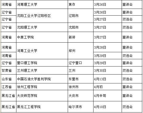 盛虹石化招聘多久回复,2021盛虹石化招聘