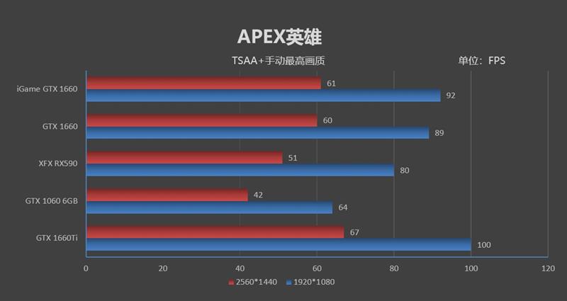 gtx16606g和gtx1660哪个好,gtx16606g和gtx1660s性能差距