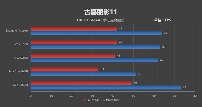 gtx16606g和gtx1660哪个好,gtx16606g和gtx1660s性能差距
