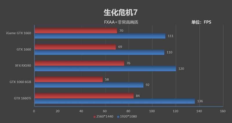 gtx16606g和gtx1660哪个好,gtx16606g和gtx1660s性能差距
