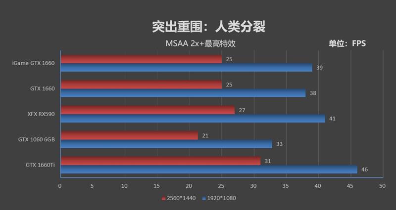 gtx16606g和gtx1660哪个好,gtx16606g和gtx1660s性能差距
