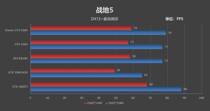 gtx16606g和gtx1660哪个好,gtx16606g和gtx1660s性能差距