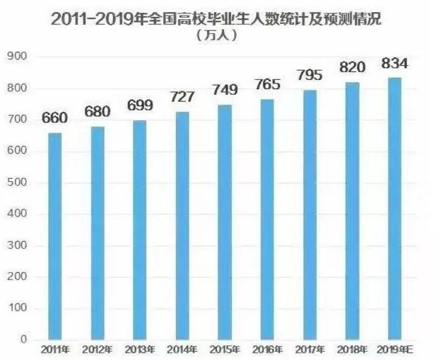 未来可期职业技术学院,湖南交通职业技术学院2020单招