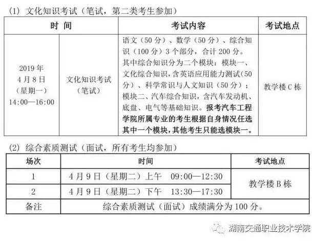 未来可期职业技术学院,湖南交通职业技术学院2020单招