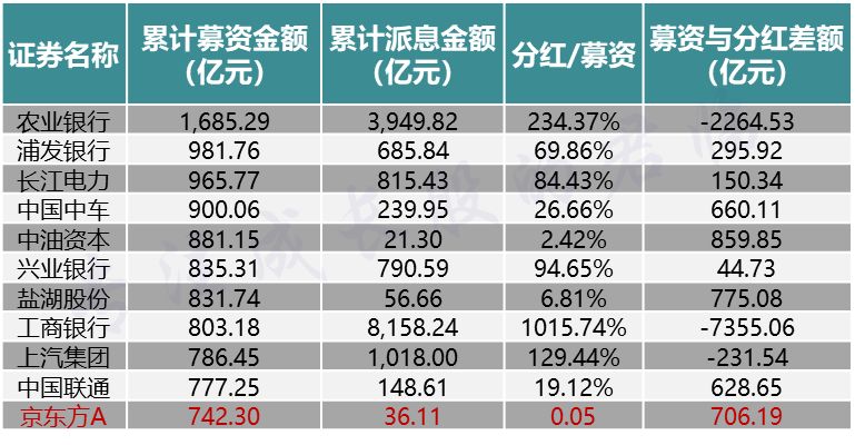 京东方对于国家的意义,京东方崛起史