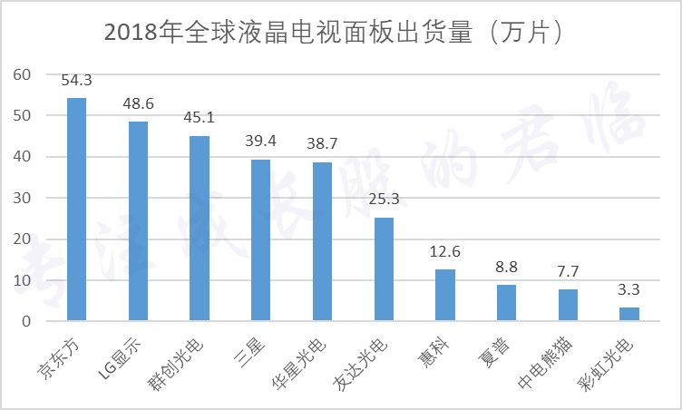 京东方对于国家的意义,京东方崛起史