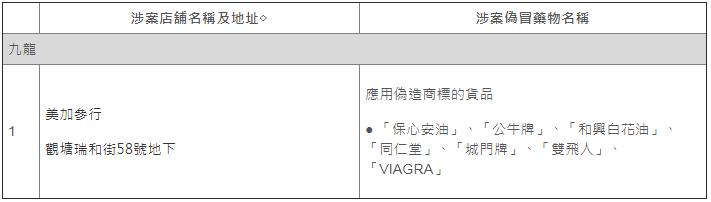 香港老牌便宜又好用的药,香港的药正品