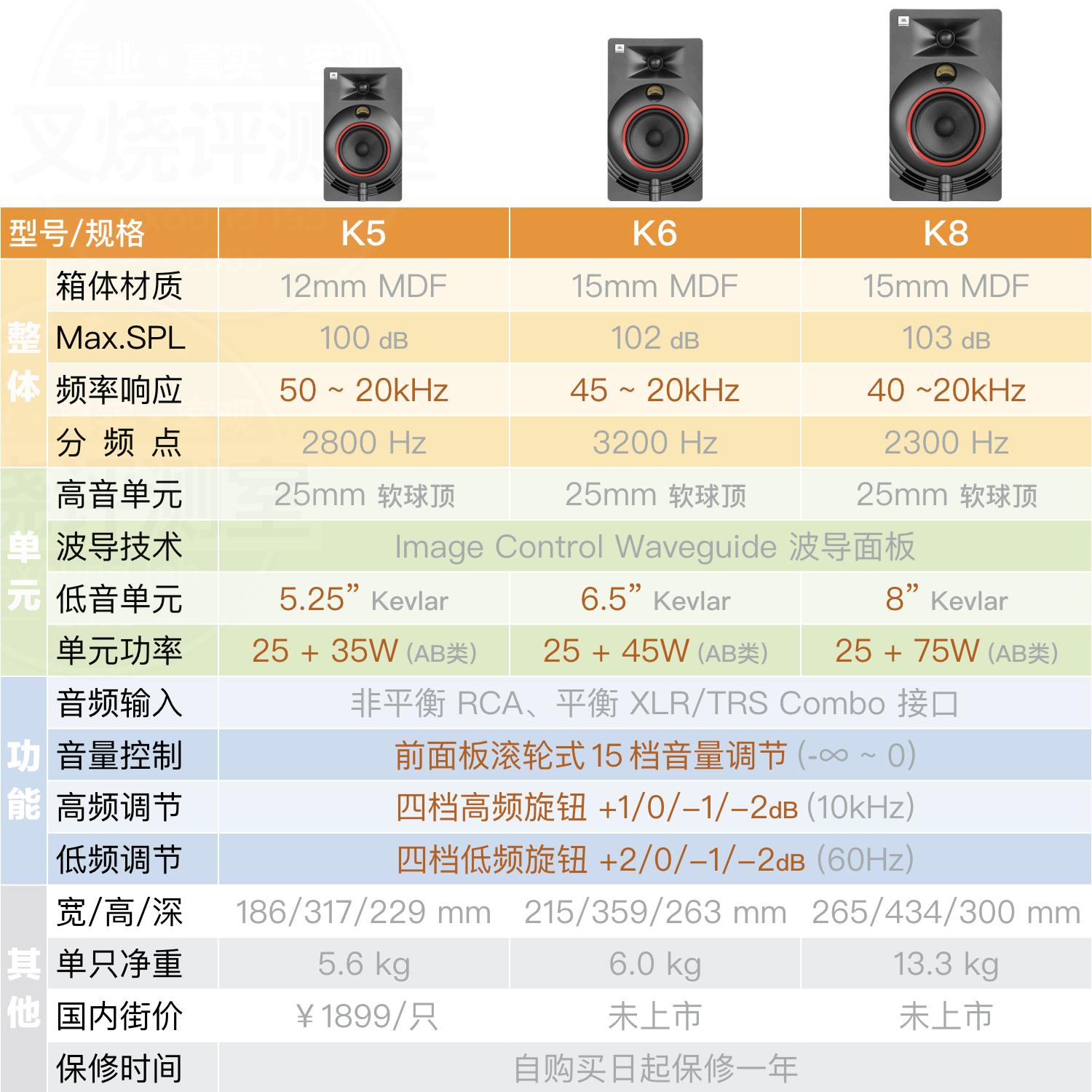 烈焰红唇：JBLNANOK5
