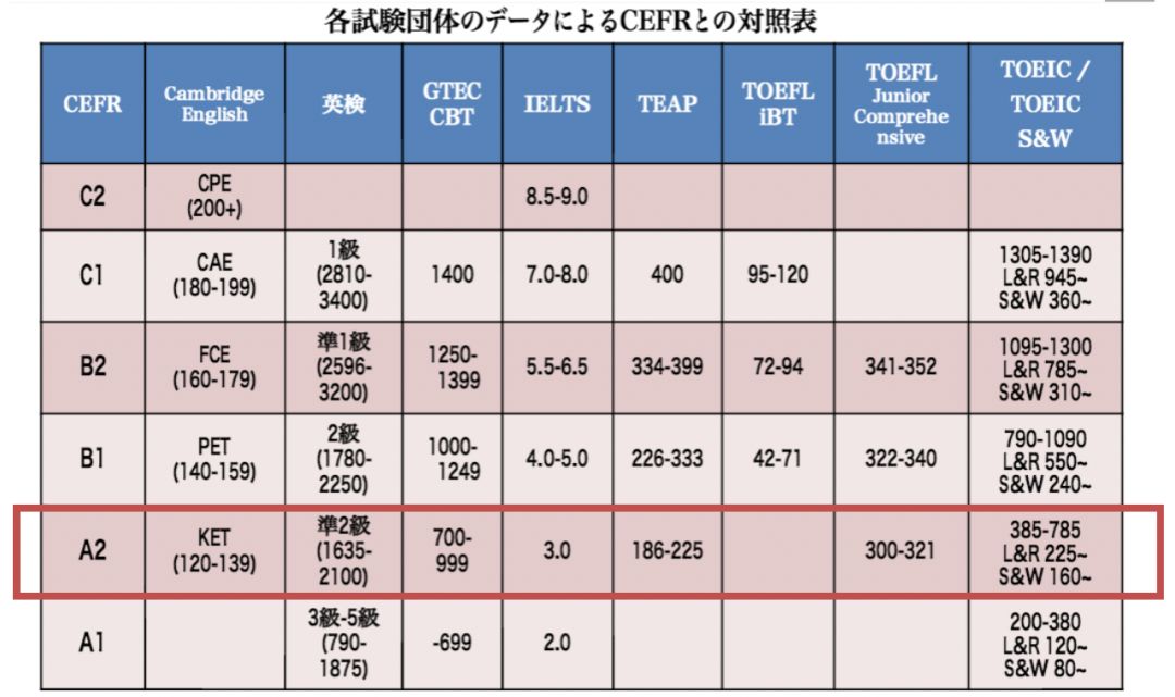 8岁高分过欧标B2（=FCE）！这位把英语当二外来学的小朋友有点厉害