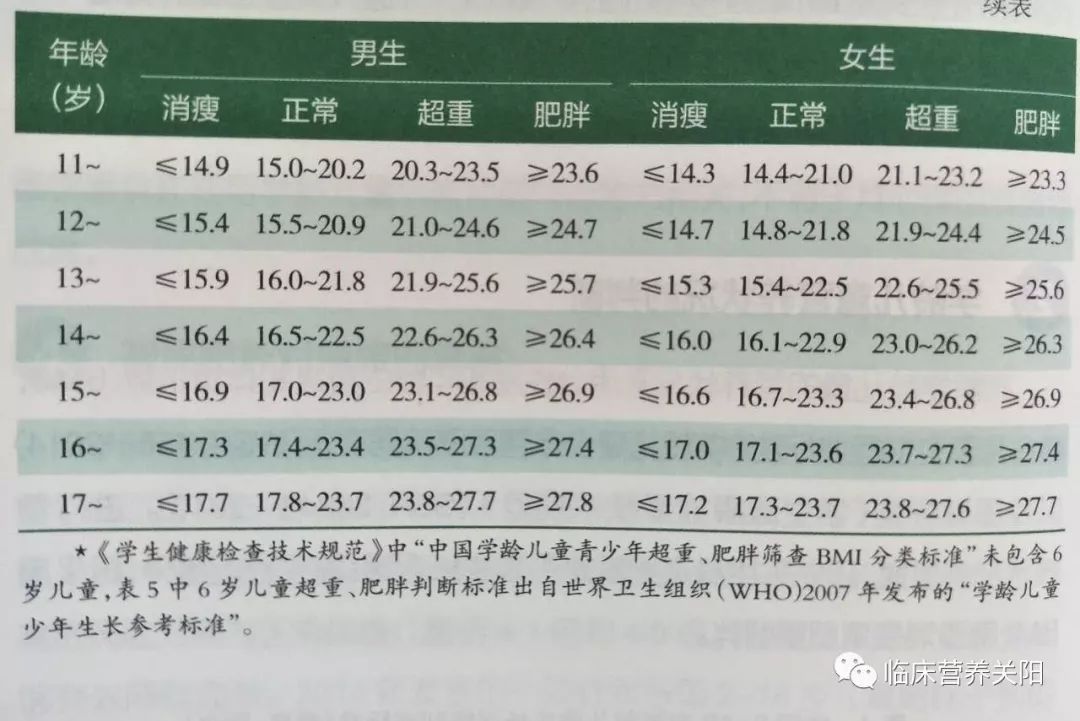 过瘦怎么增加体重,孩子体重偏瘦怎么调理
