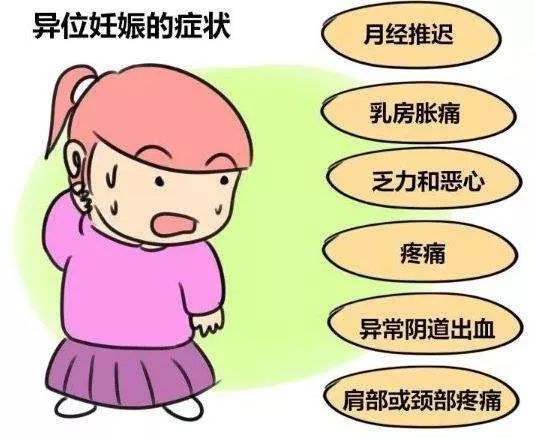 你对糖尿病知多少,异位妊娠知识点