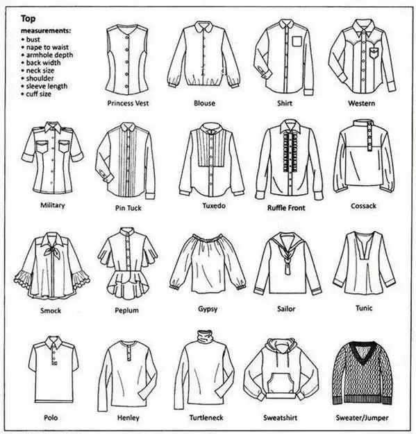 服装名称的常用词汇,服装英语词典图解