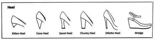 服装名称的常用词汇,服装英语词典图解