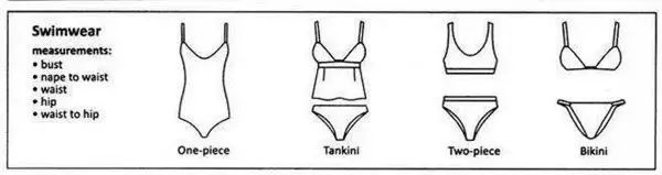 服装名称的常用词汇,服装英语词典图解