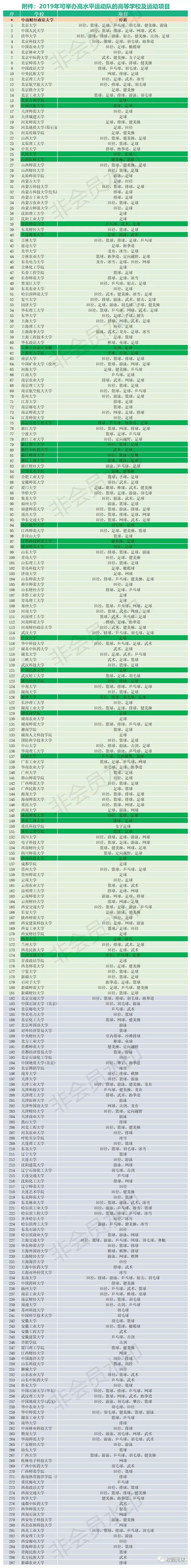 踢球能进好学校吗,踢球能进入清华北大吗