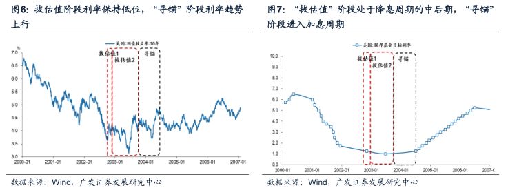 广发戴康最新股评,广发策略金融估值
