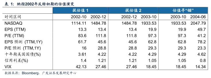 广发戴康最新股评,广发策略金融估值