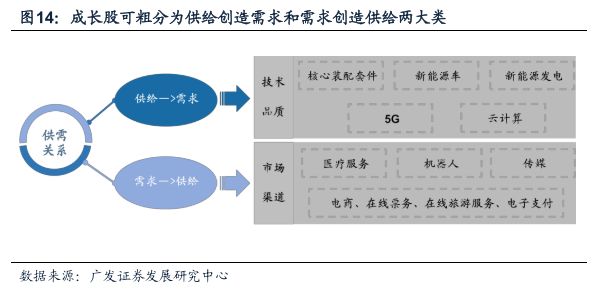 广发戴康最新股评,广发策略金融估值
