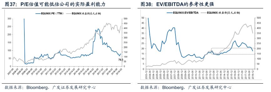 广发戴康最新股评,广发策略金融估值