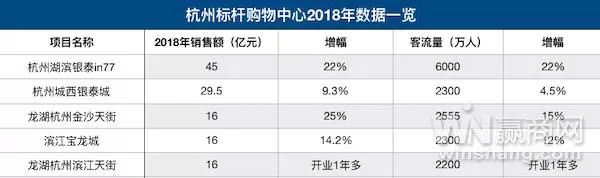 in77杭州湖滨银泰商城,in77杭州湖滨银泰房价