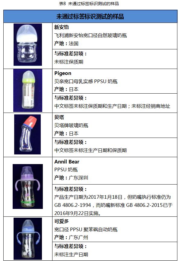 国外奶瓶什么牌子好用,奶瓶贝亲和世喜哪家好