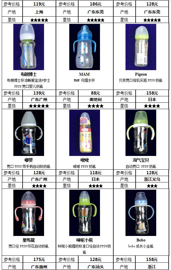 国外奶瓶什么牌子好用,奶瓶贝亲和世喜哪家好