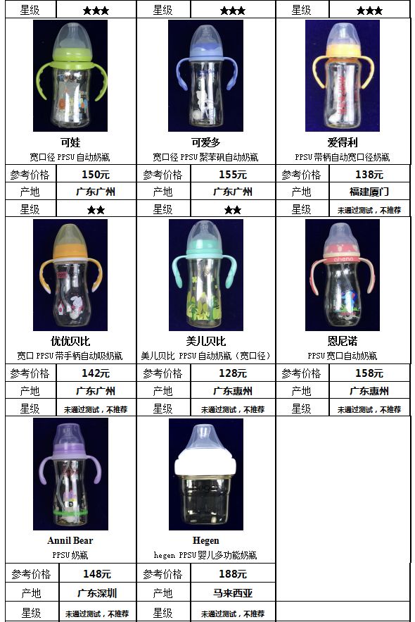 国外奶瓶什么牌子好用,奶瓶贝亲和世喜哪家好