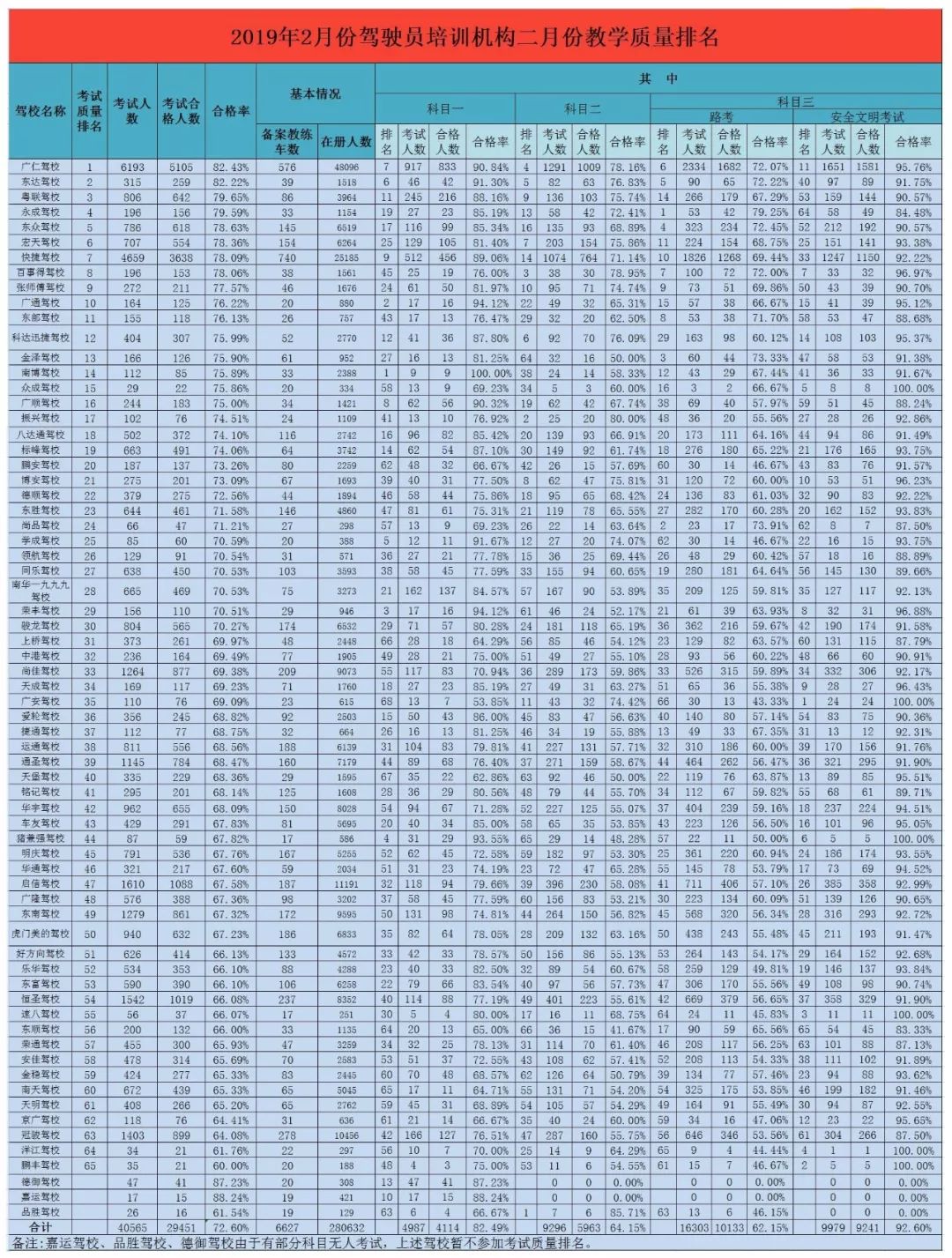 东莞塘厦学车哪个驾校好,东莞长安镇哪个驾校学车最好
