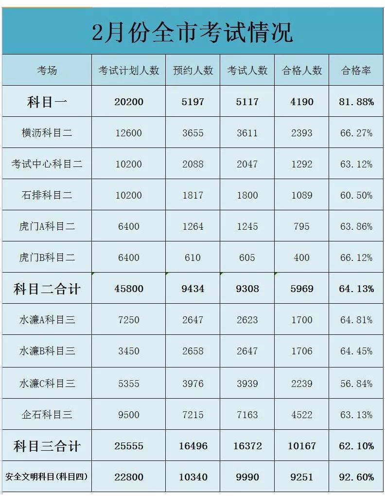 东莞塘厦学车哪个驾校好,东莞长安镇哪个驾校学车最好