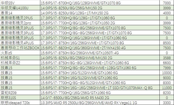 【猪王二手】习武之人最爱：机械键盘+18.5寸大屏游戏本
