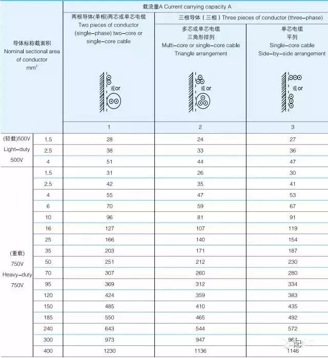 电缆尺寸型号载流量表,yjlv电缆载流量表对照表