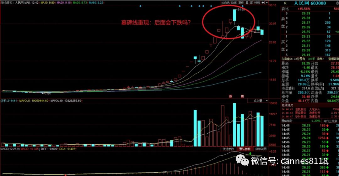 看盘技术与实战技巧放量,看盘的方法视频教程