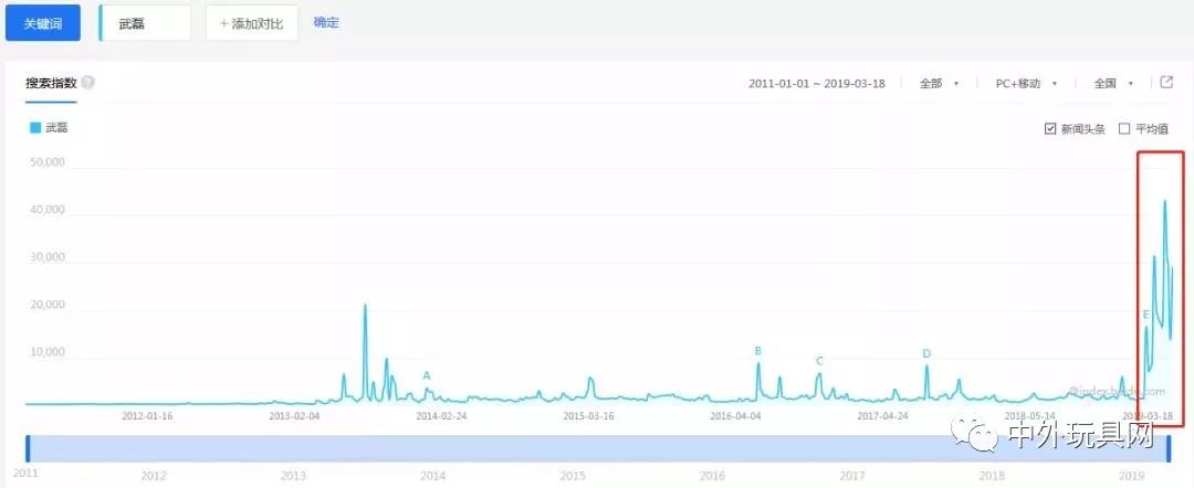 玩具发家,星辉娱乐上市分析