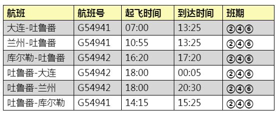 好消息吐鲁番,吐鲁番机场最新航班信息